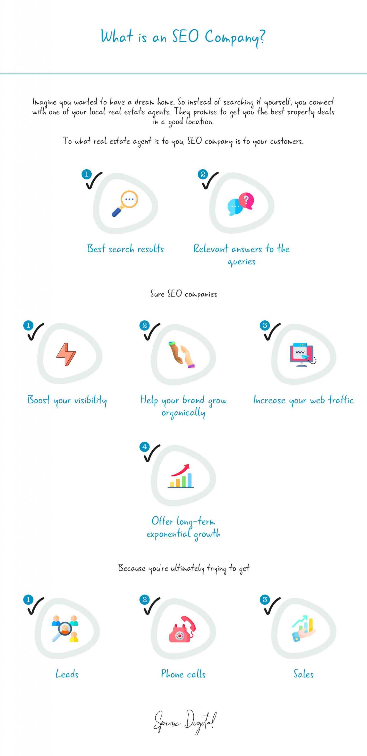 Strong Technical Performance